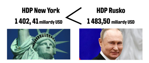 Šach, Mat  mesto New York !