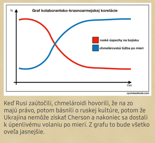Chmelárov Graf kolaborantskej korelácie