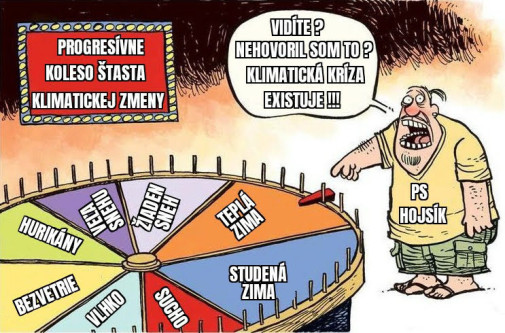koleso šťastia klimatického náboženstva