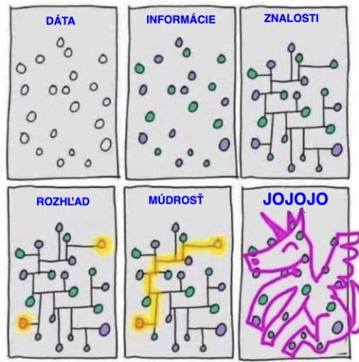 proRuSSký konšpirátor JOJOJO