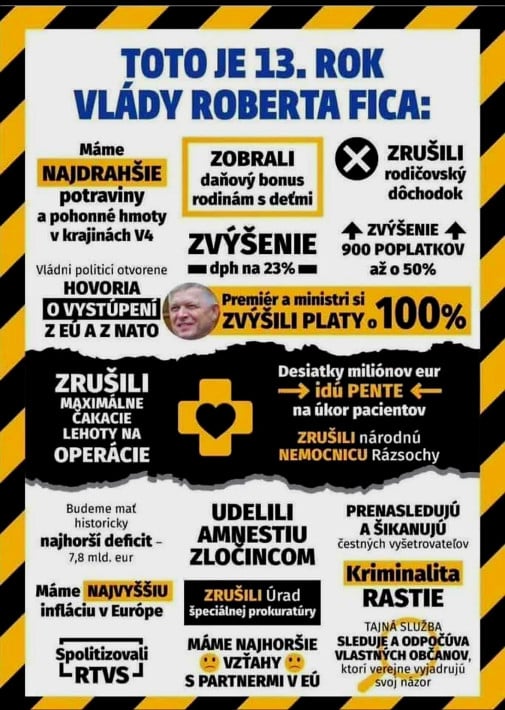 výsledky