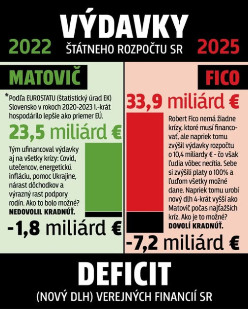 Za slušné Slovensko