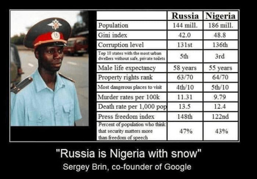 Rusko je vlastne ázijská Nigéria.