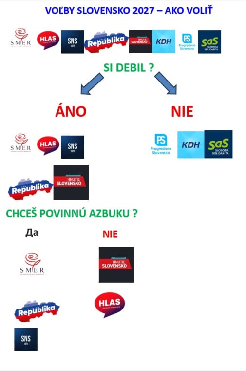 návod
